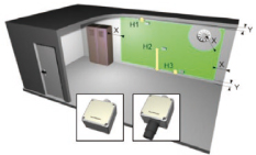 Position de détecteurs ded gaz dans la pièce