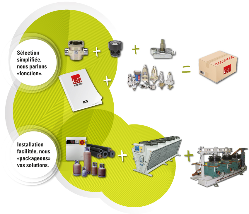 Kit application GFI Kit application GFI