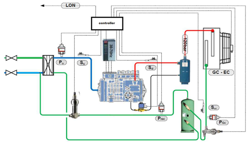 schema groupe condensation UMT