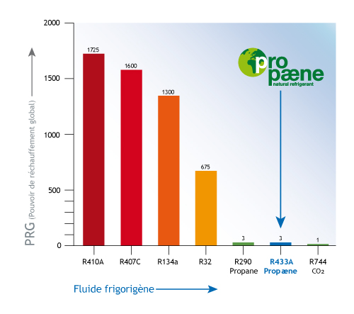 PRG-Propaene_Graphic_FR