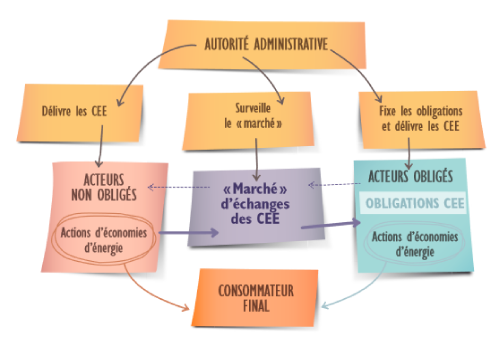 cee