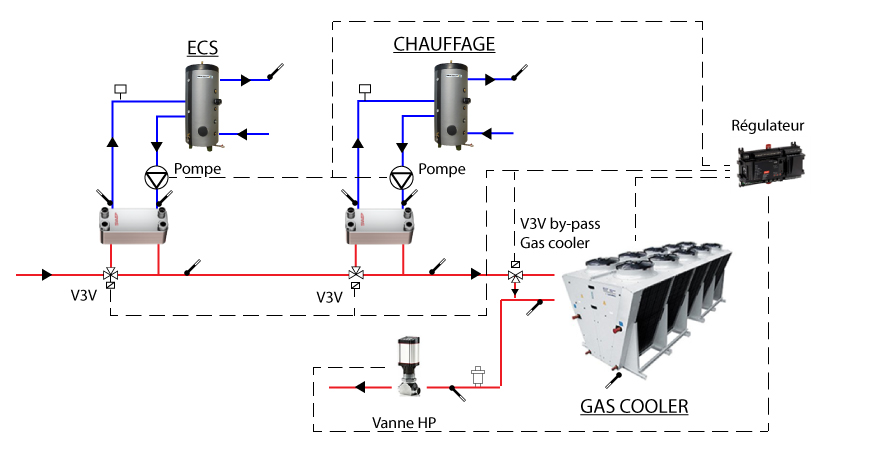 Config-2echangeurs