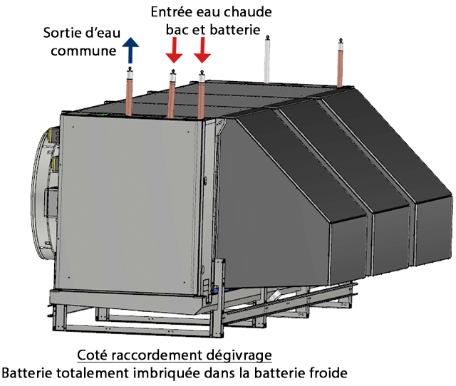 GFI_Schéma-LuVe-dégivrage